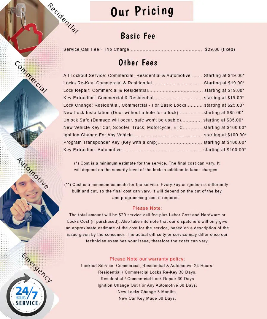 Cedarhurst NY Locksmith Store Cedarhurst, NY 516-246-5604